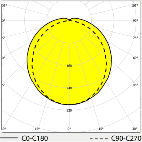 Світильник вибухозахищений EXTRA-N-LED-5000-236-G2-4K-DIM DALI, IP66, Зона 2,22 (055675)